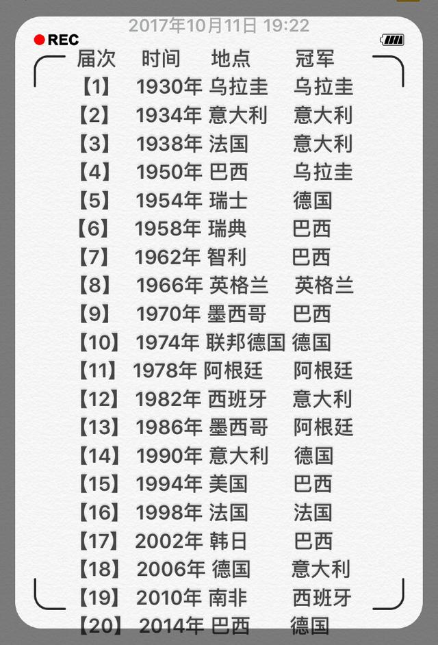 俄罗斯世界杯预选赛综述:23强入围,9个名额等待瓜分