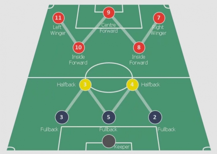 足球比赛规则修改保护球员_足球比赛规则改变_足球规则更改