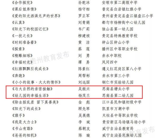 铜仁市职校篮球赛冠军_铜仁篮球比赛_铜仁一中篮球队